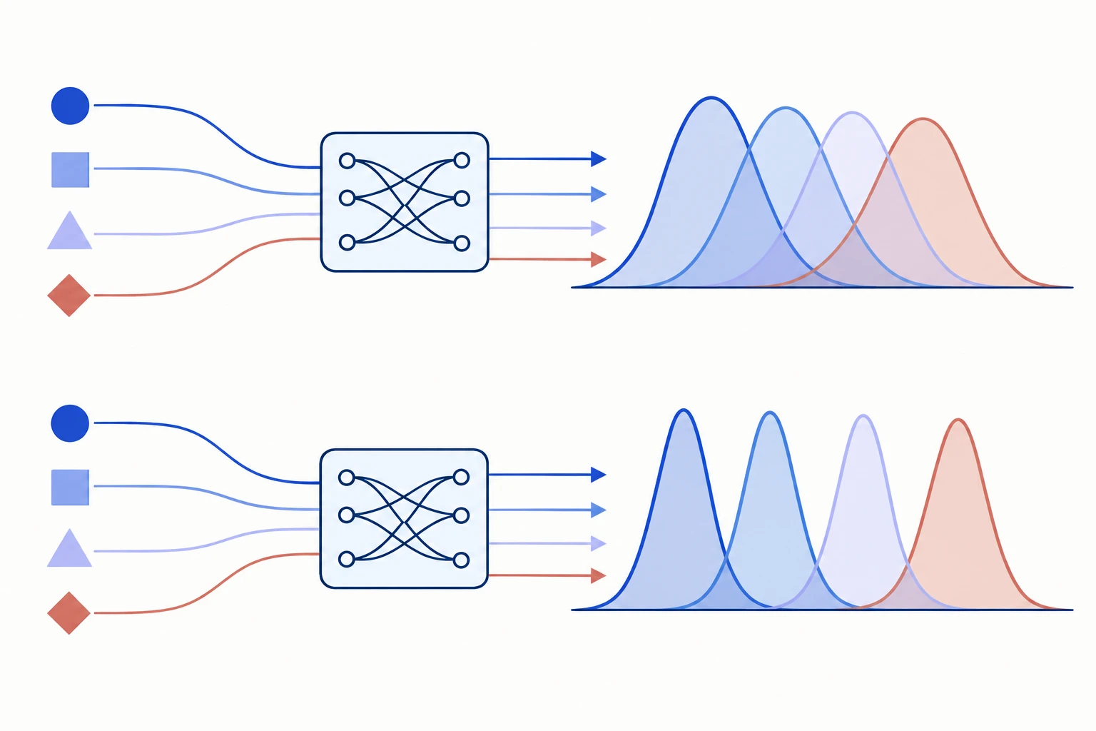 Two schematic communication channels compare overlapping response distributions with more distinguishable responses.